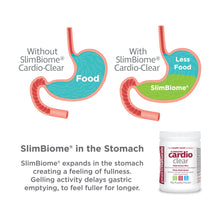 Load image into Gallery viewer, PRAIRIE NATURALS SlimBiome Cardio Clear (90 gr)