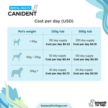 Load image into Gallery viewer, Canident - Clean Dogs Teeth (150 gr)
